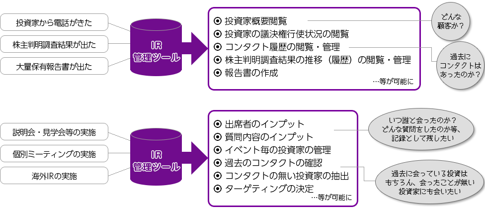 IR管理ツール活用例