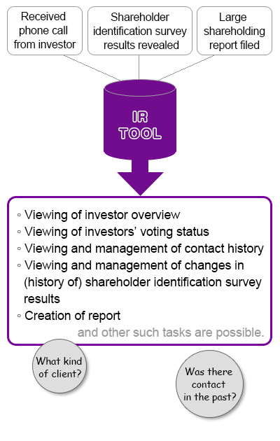 Examples of Use as an IR Tool