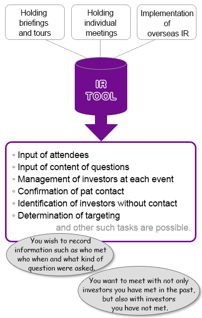 Examples of Use as an IR Tool