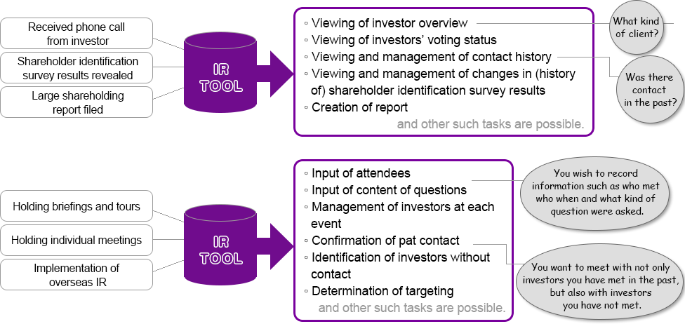 IR Administrative Support System