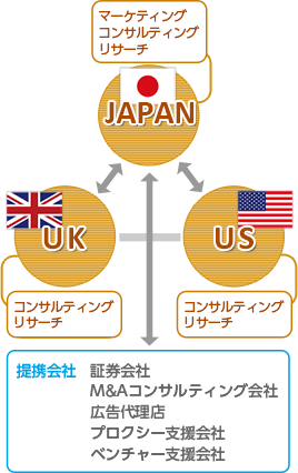 日本、英国、米国の3拠点でIRコンサルティングを展開