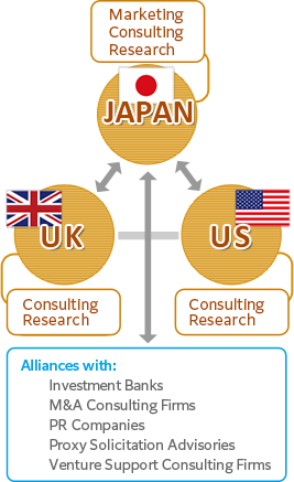 We offer IR consulting from three bases in Japan, the U.K and the U.S.